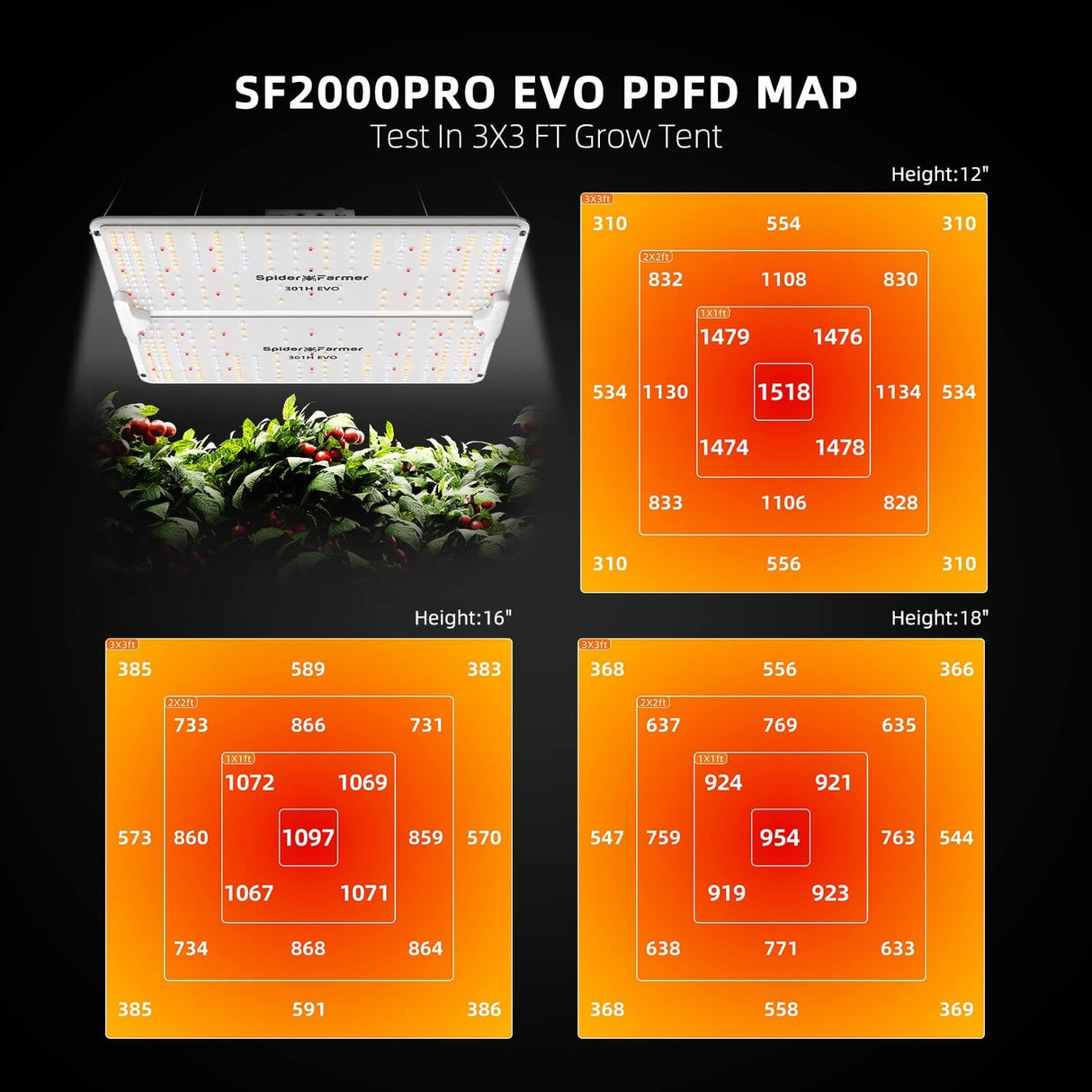 Spider Farmer SF2000Pro Samsung LM301H EVO 200 Watt LED Grow Light