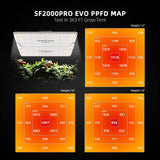 Spider Farmer SF2000Pro Samsung LM301H EVO 200 Watt LED Grow Light