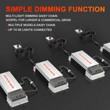 Spider Farmer SF7000 650 Watt Foldable LED Grow Light For 4×4/5×5