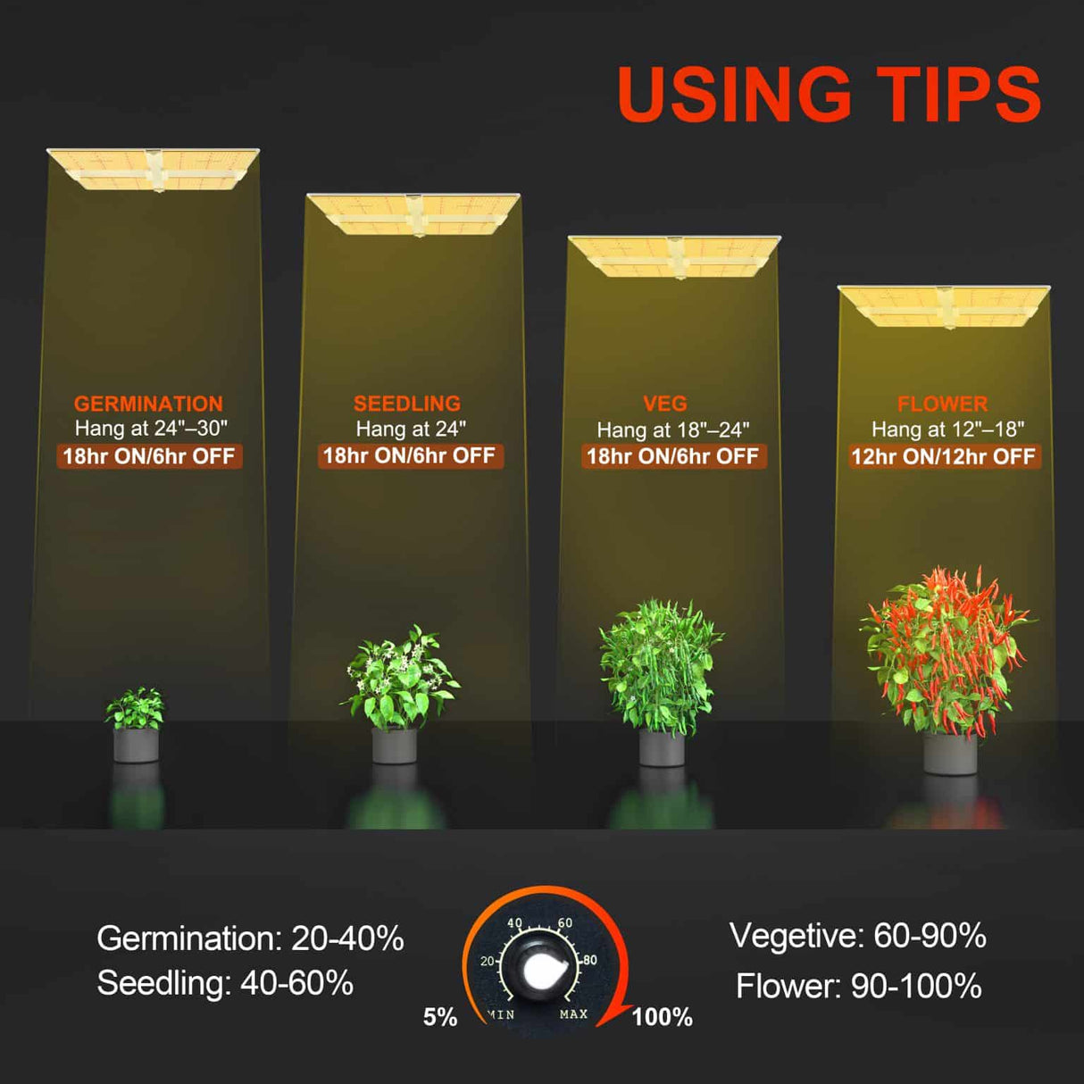 Spider Farmer SF7000 650 Watt Foldable LED Grow Light For 4×4/5×5