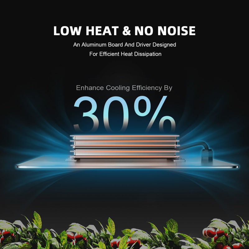 Spider Farmer 2’x2′ Complete Grow Tent Kit SF1000 LED Grow Light Clip Fan Ventilation System with Temperature Humidity Controller