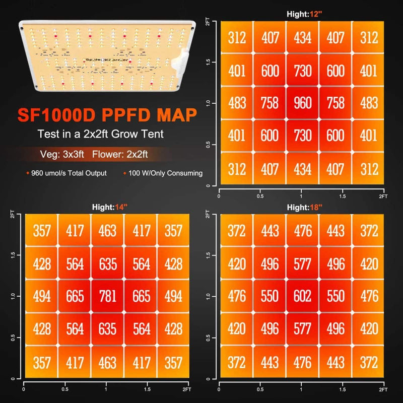 Spider Farmer 2’x2′X4.6′ Complete Grow Tent Kit SF1000D LED Grow Light 6” Clip Fan 4” Ventilation System