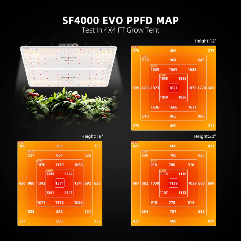 Spider Farmer 4’x4′X6.5′ Complete Grow Tent Kit丨SF4000 301H EVO Full Spectrum LED Grow Light丨6” Clip Fan丨6” Ventilation System with Speed Controller