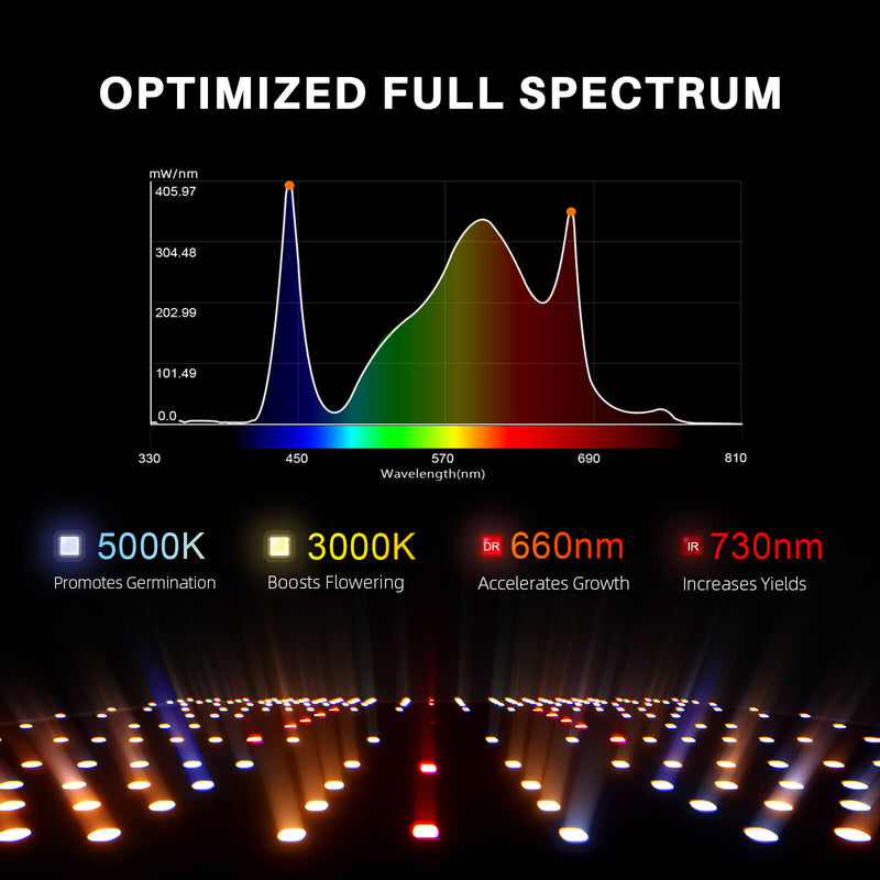 Spider Farmer 4’x4′X6.5′ Complete Grow Tent Kit丨SF4000 301H EVO Full Spectrum LED Grow Light丨6” Clip Fan丨6” Ventilation System with Speed Controller