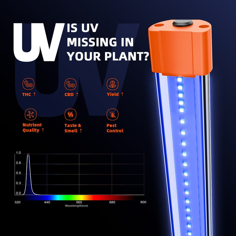 Spider Farmer Supplemental UV60 365nm 60 Watt LED Light Bar Set for Plant (35.4” ) – Model: UV60