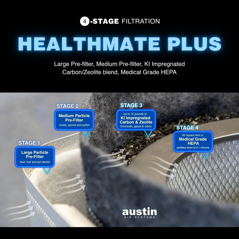 Austin Air HealthMate Plus Air Purifier