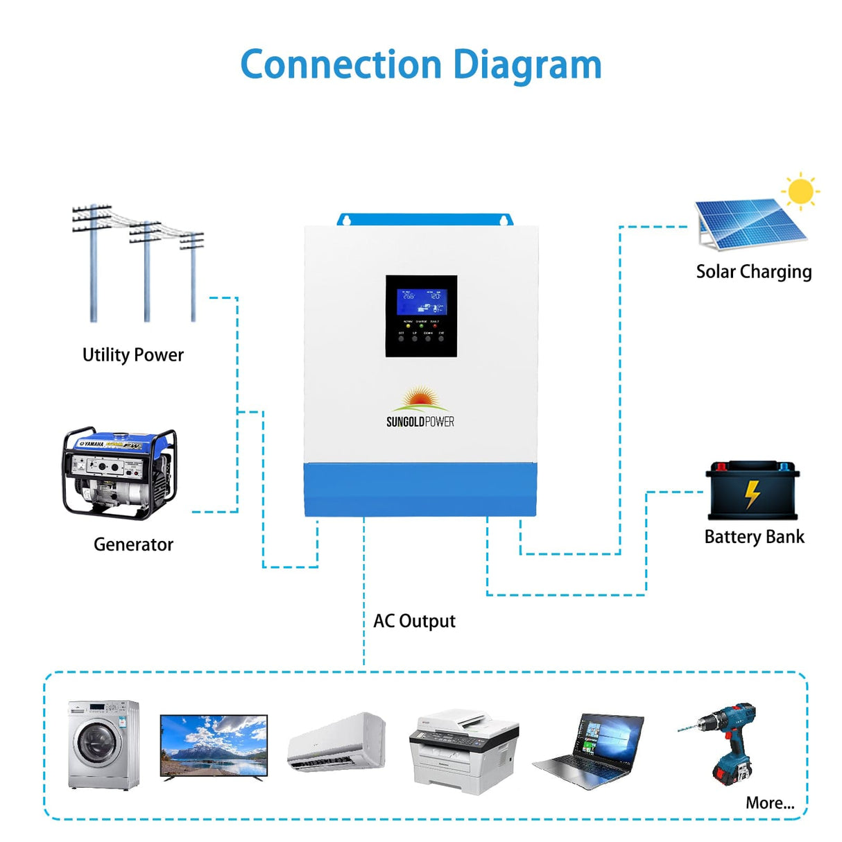 SunGoldPower 3000W 24V Solar Inverter Charger – Pure Sine Wave Inverter with MPPT Solar & AC Charger
