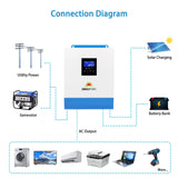 SunGoldPower 3000W 24V Solar Inverter Charger – Pure Sine Wave Inverter with MPPT Solar & AC Charger