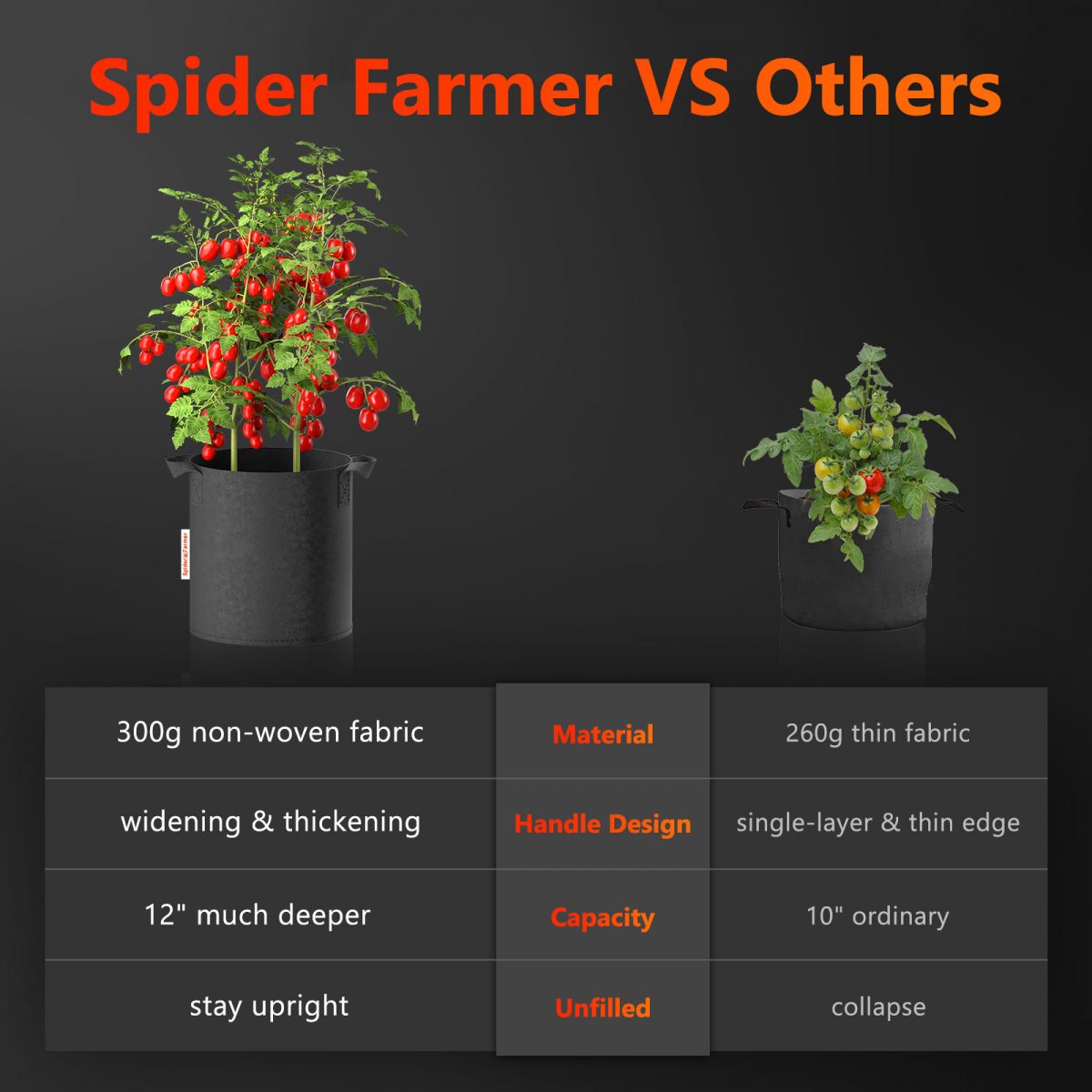 Spider Farmer 5-pack 5 gallon grow bags Heavy Duty 300G Thickened Nonwoven Plant Fabric Pots with Handles