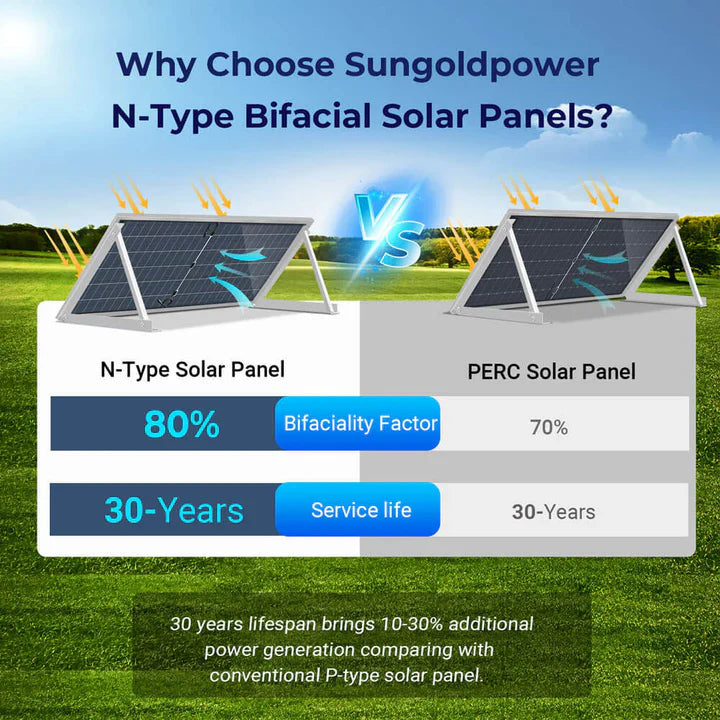 Seg590 Solar FLASH SALE! Sungold Power 590W Bifacial N-Type Monocrystalline Solar ...