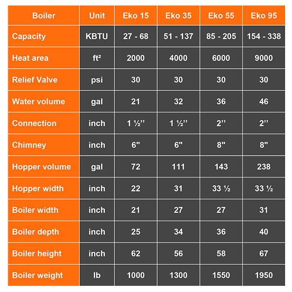 EKO DUO 55 Hybrid Boiler 200K BTU Automated Coal-Pellet Boiler