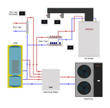 APOLLO Central Air Handling AHU 25 Ton
