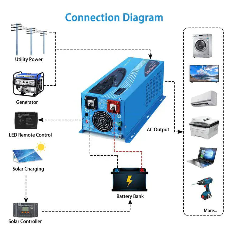 SunGoldPower 4000W Peak (12000W) DC 12V Pure Sine Wave Inverter With Charger
