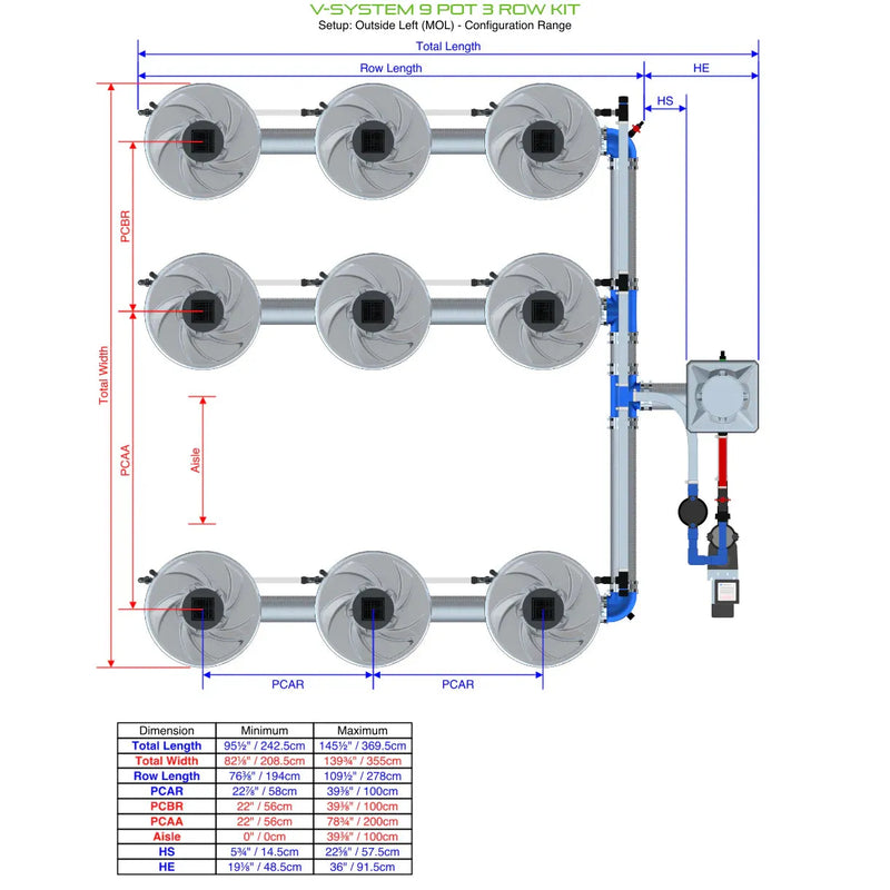 Alien Hydroponics V-SYSTEM 9 Pot 3 Row Kit