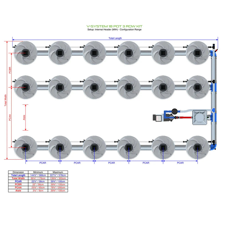 Alien Hydroponics V-SYSTEM 18 Pot 3 Row Kit