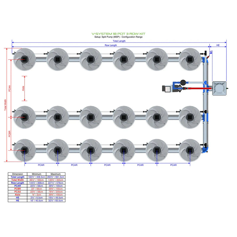 Alien Hydroponics V-SYSTEM 18 Pot 3 Row Kit