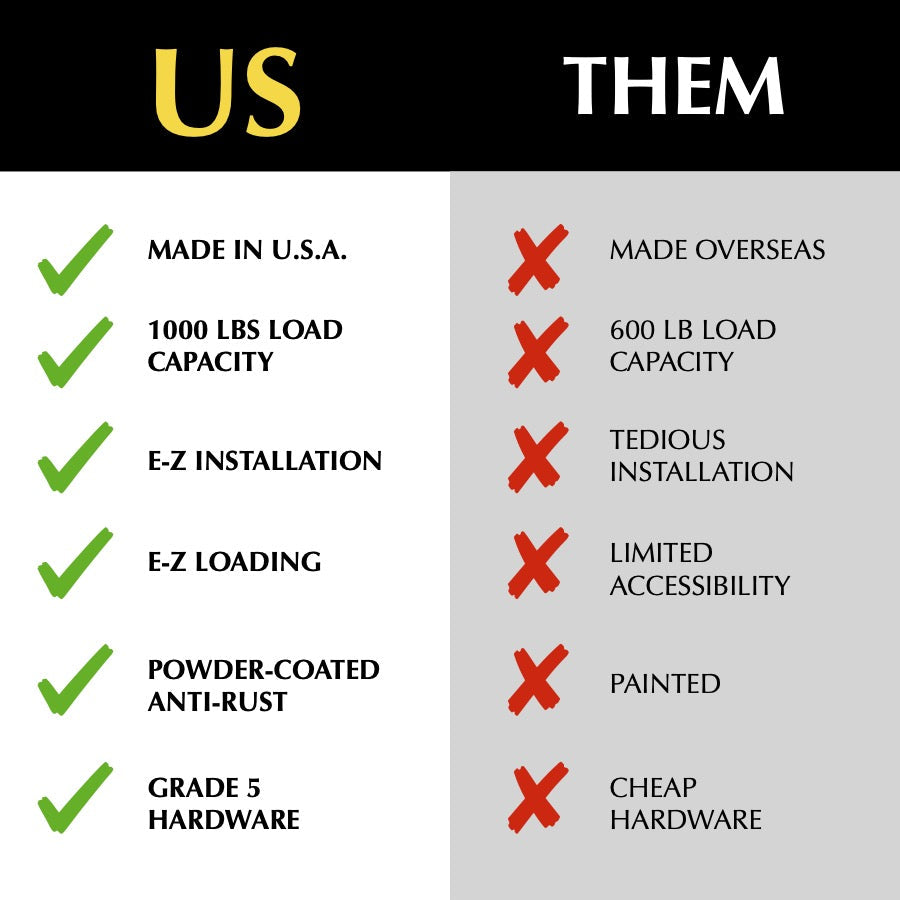 EZ Garage Storage Heavy Duty 4'x8' Overhead Storage Platform With 1000Lb Capacity