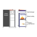 PELLET DUO 1000 | 3400K BTU High-Efficiency Automated Pellet Boiler