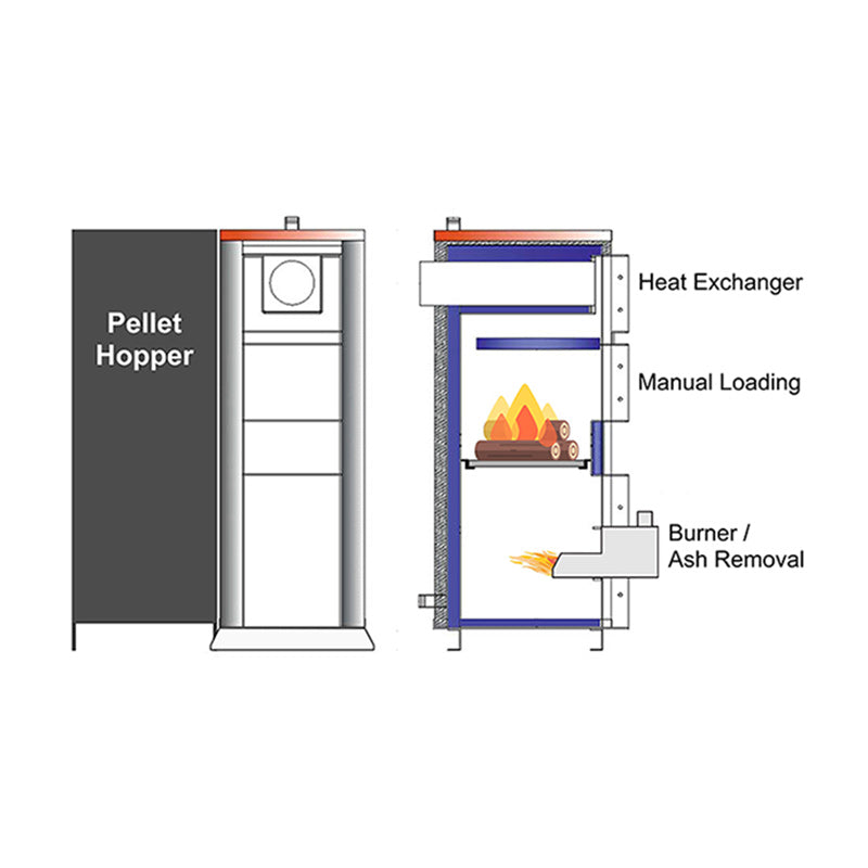 PELLET DUO 1000 | 3400K BTU High-Efficiency Automated Pellet Boiler