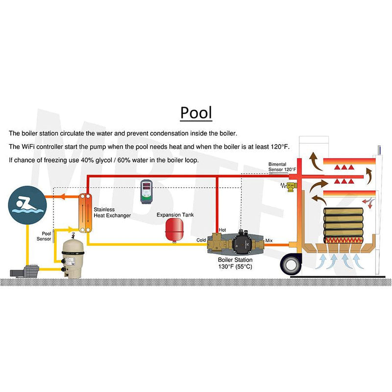 TIS PRO 30 Wood Boiler, 105K BTU Off Grid Modulating Wood Boiler