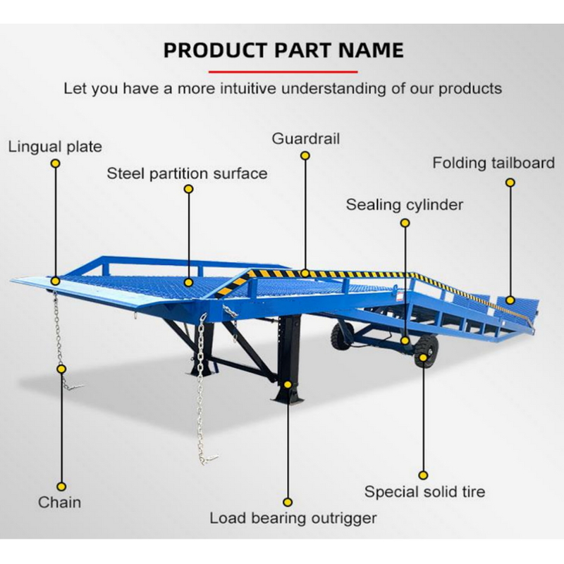 Chery Industrial 26,500 lb. Capacity Portable Loading Dock Ramps Yard Ramp