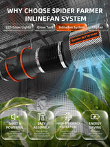 Spider Farmer 4‘x4‘x6.5‘Complete Grow Tent Kit丨SF4000 450W Full Spectrum LED Grow Light丨6” Ventilation System with Humidity and APP GGS Controller丨6” Clip Fan