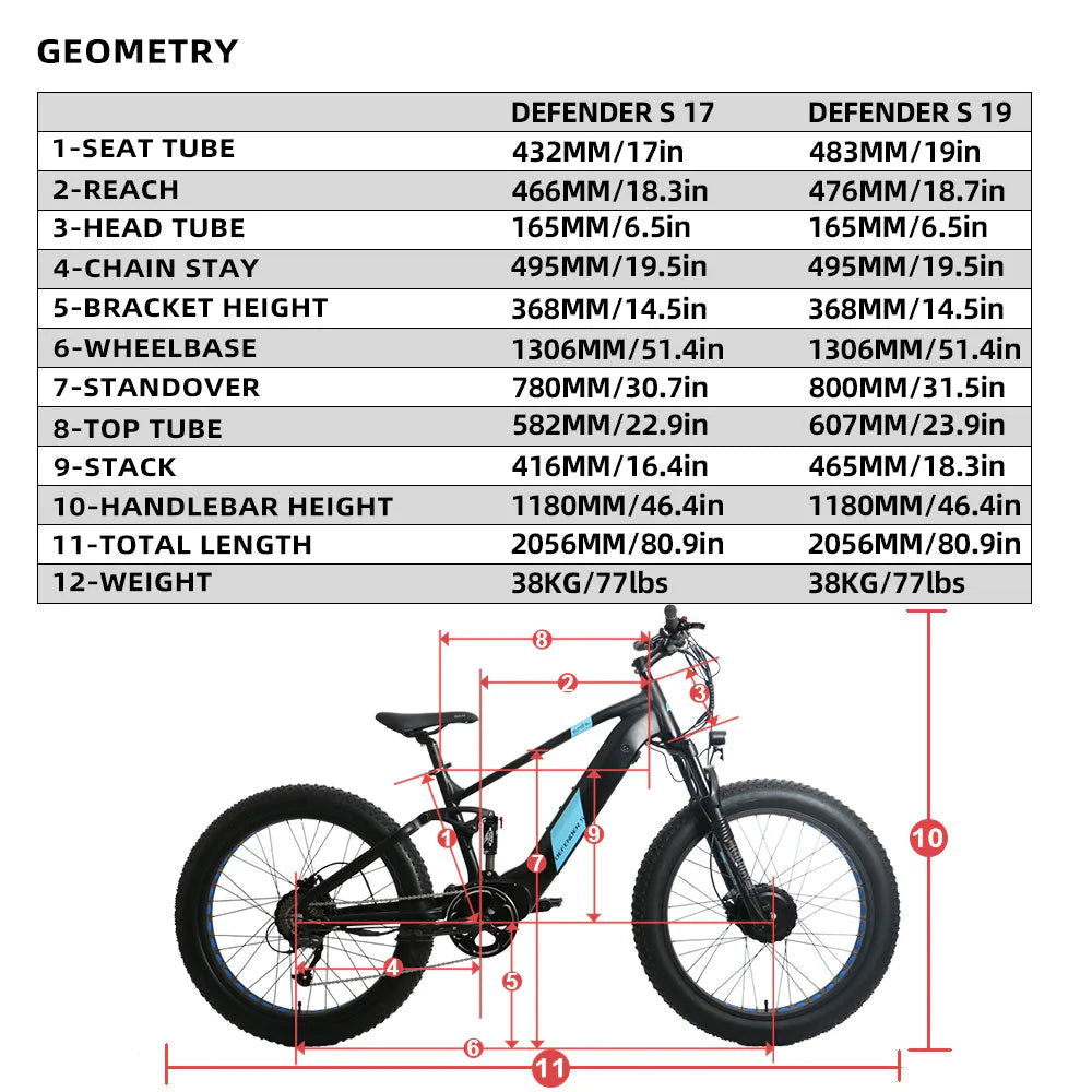 Eunorau Defender 750W Electric Bicycle