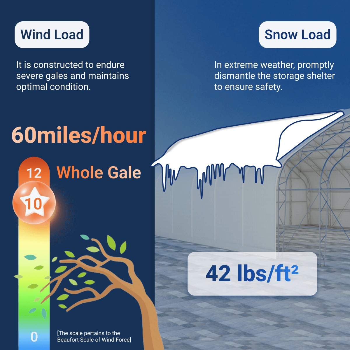 Chery Industrial Gold Mountain Double Truss Arch Storage Shelter 30′ W × 40′ L × 20′ H