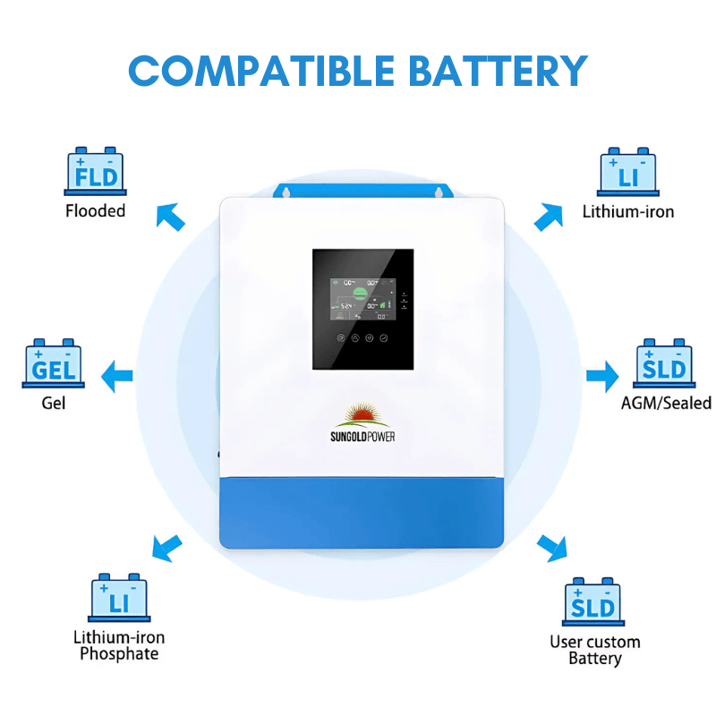 SunGoldPower 10000W 48V Solar Charger Inverter (2 Units Parallel)