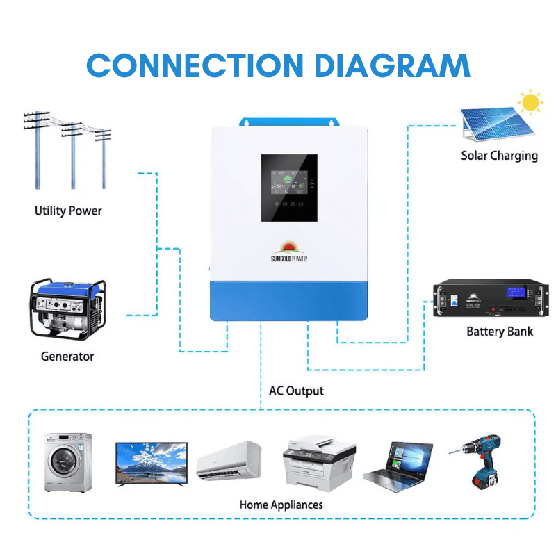 SunGoldPower 10000W 48V Solar Charger Inverter (2 Units Parallel)