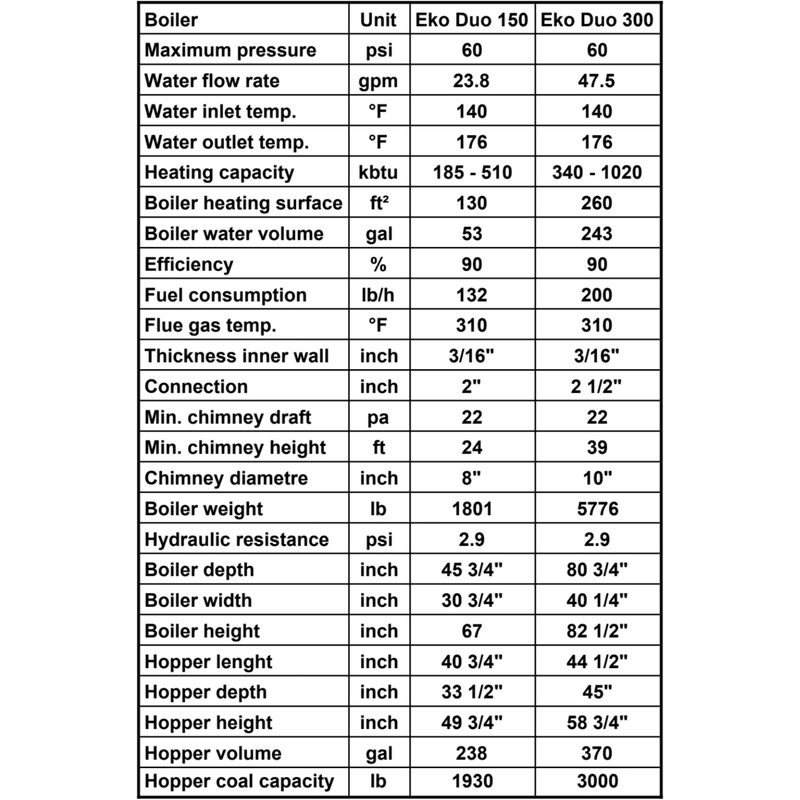 EKO DUO 150 Hybrid Boiler, 500K BTU Automated Efficient Coal and Pellet Boiler
