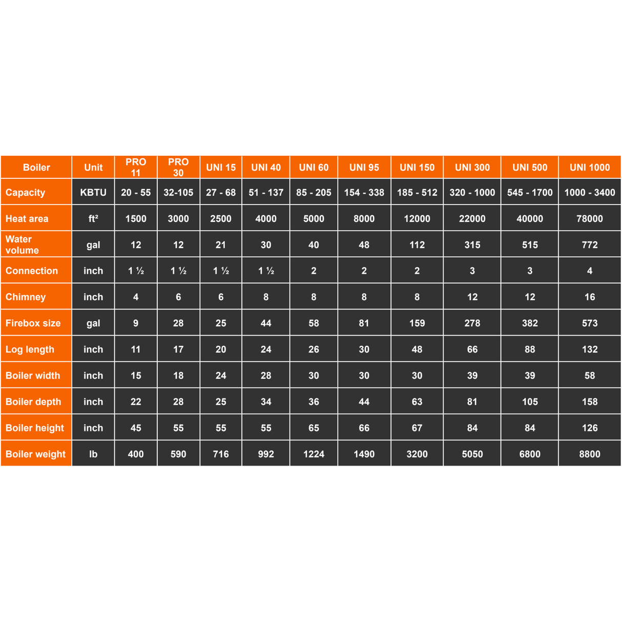 MBTEK UNI 40 Wood Boiler 130K BTU