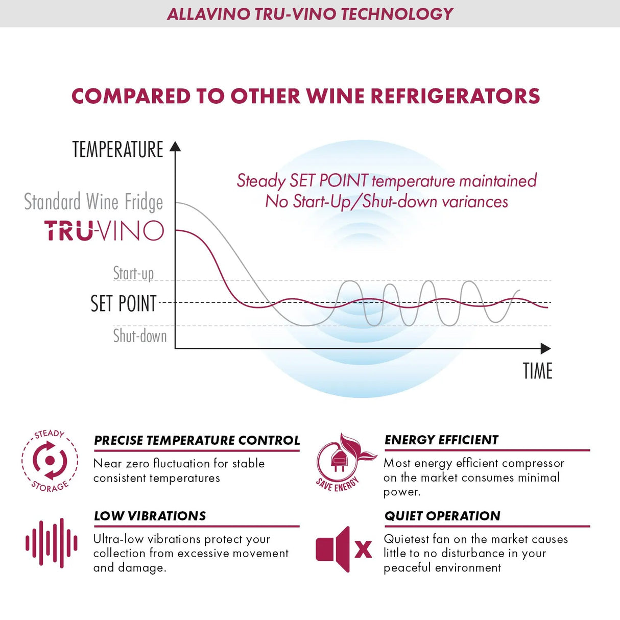 Allavino 24″ Wide FlexCount II Tru‑Vino 36‑Bottle Dual Zone Stainless Steel Wine Refrigerator