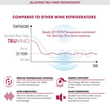 Allavino 24″ Wide FlexCount II Tru‑Vino 36‑Bottle Dual Zone Stainless Steel Wine Refrigerator