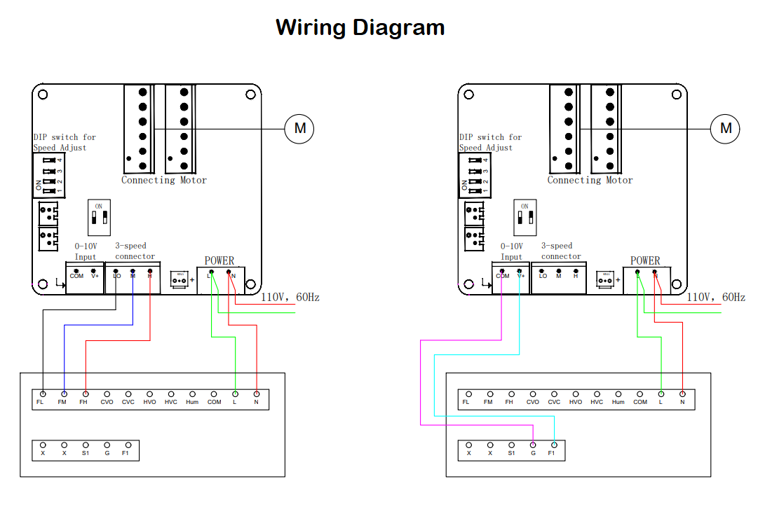 APOLLO Floor Fan Coil Unit (FCU)