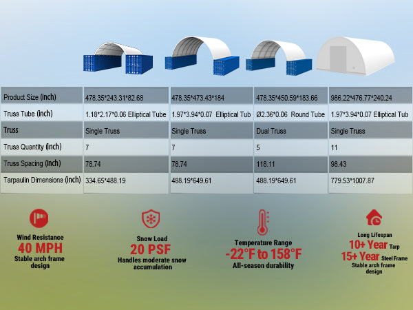 Single Truss Arch Storage Shelter 35.2′ × 39.9′ × 16.4′