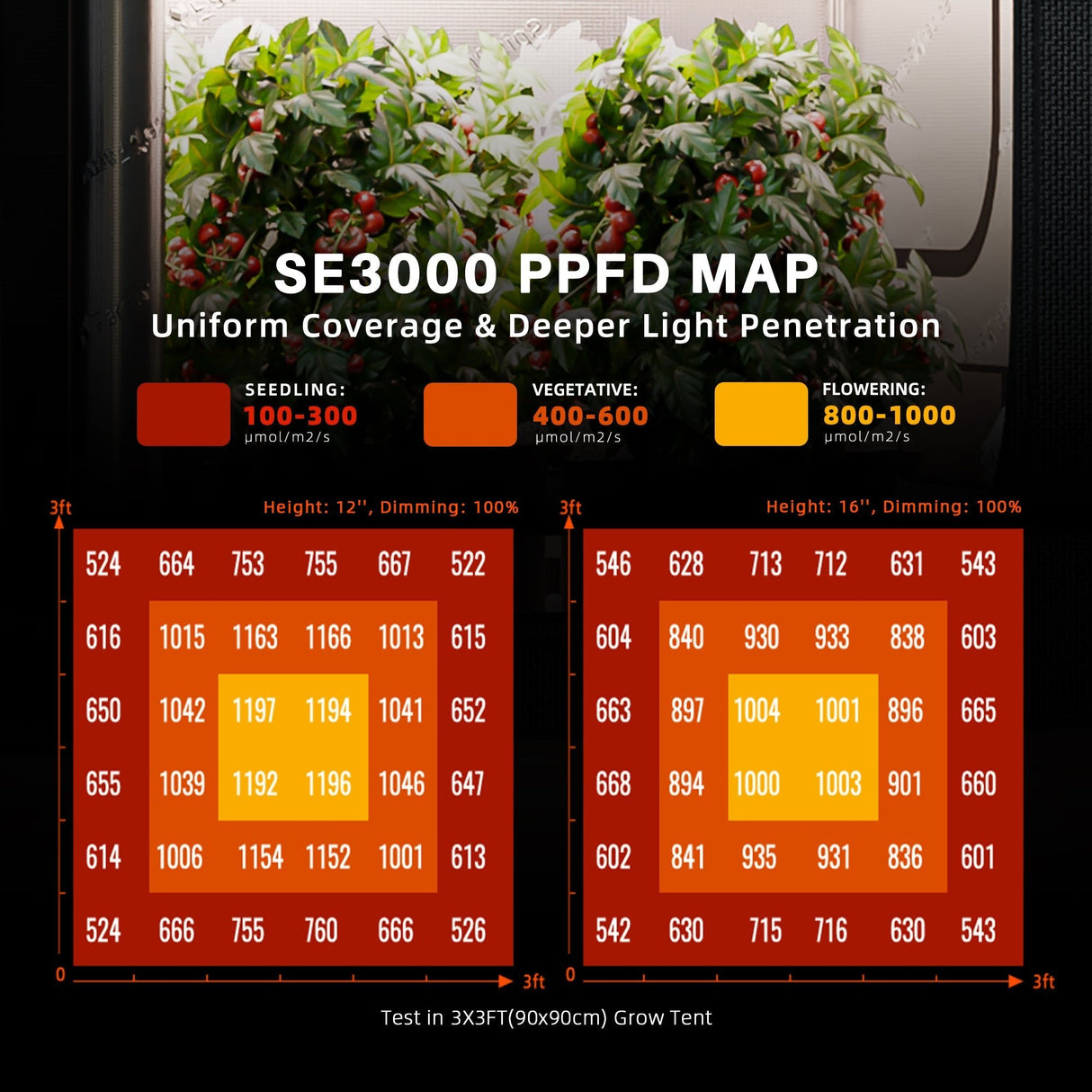 Spider Farmer SE3000 300 Watt LED Grow Light Samsung LM301H EVO Full Spectrum For 3x3FT