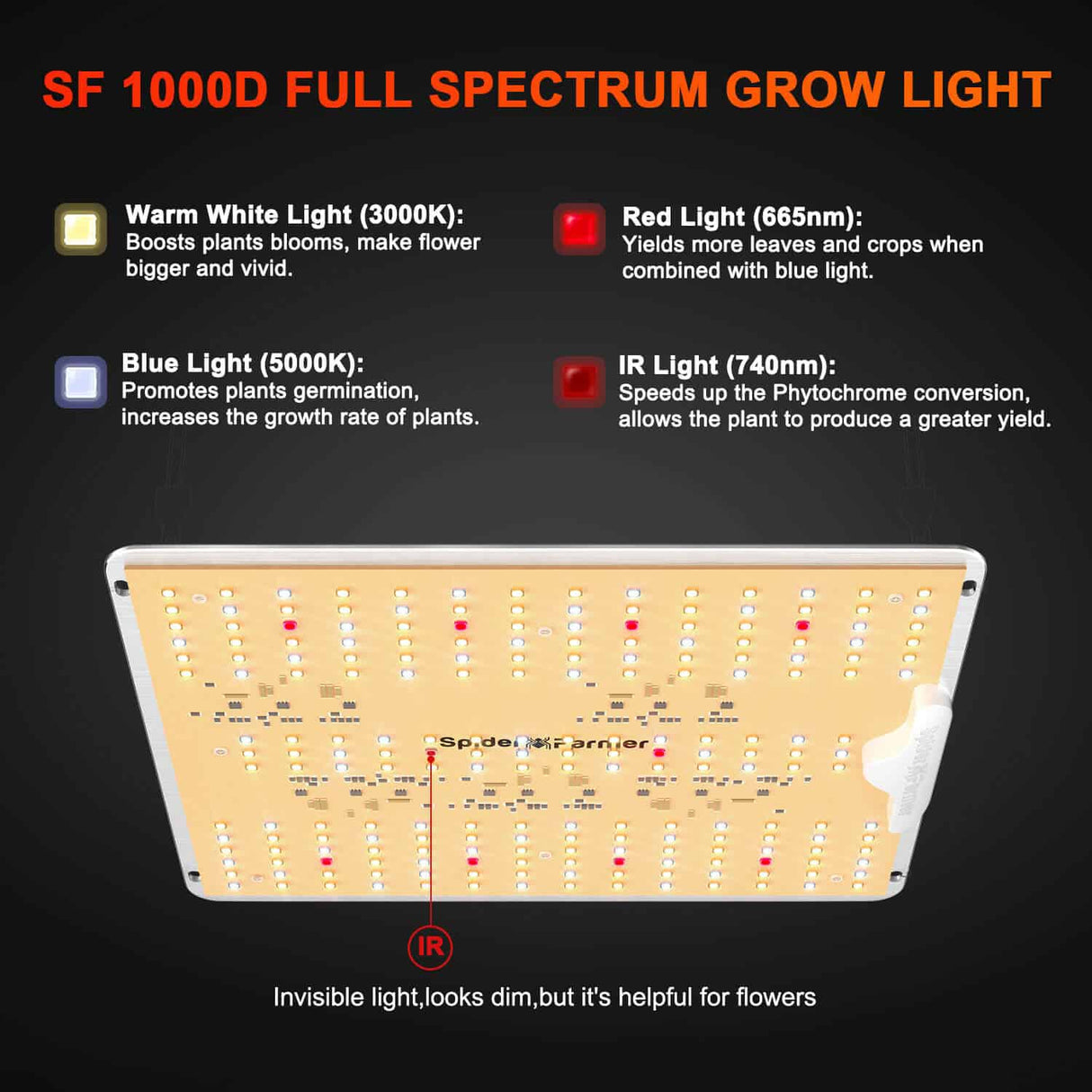 Spider Farmer SF1000D 100 Watt Full Spectrum LED Grow Light Samsung Diodes For 2×2′