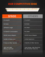 Spider Farmer SF600 Vegetable 74 Watt Led Grow Lights
