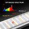 Spider Farmer SE1200 Samsung LM301H EVO 1200 Watt LED Grow Light For Commercial Vertical Grow