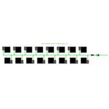 Alien Hydroponics EasyFeed 16 Pot 2 Row Kit