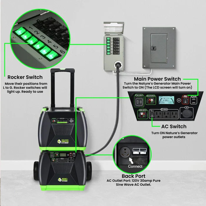 Nature's Generator Elite Gold - PE System 3600W Solar Generator