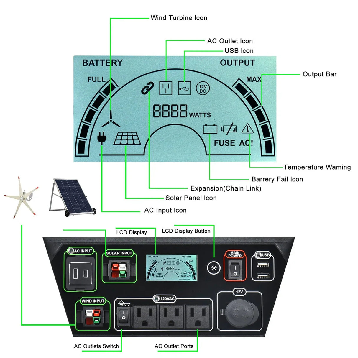 Nature's Generator Elite - Platinum System 3600W Solar Generator