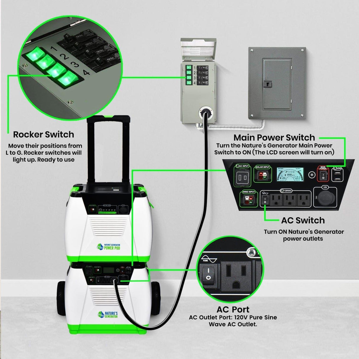 Nature's Generator 120V 15A 4-Circuit Manual Transfer Switch