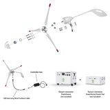 Nature’s Generator Powerhouse Solar and Wind Generator
