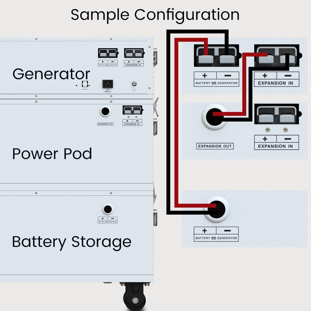 Nature’s Generator Powerhouse Power-Addition Expansion Kit NGPHPA