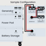 Nature’s Generator Powerhouse Power-Addition Expansion Kit NGPHPA