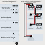 Nature’s Generator Powerhouse Power-Addition Expansion Kit NGPHPA