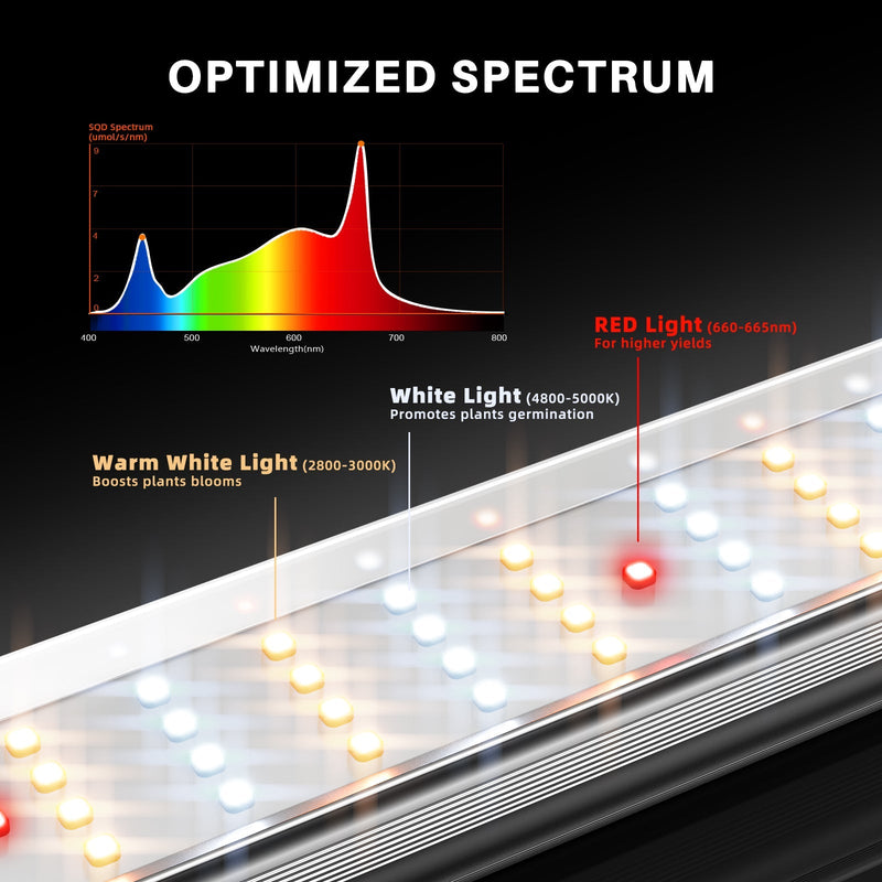 Spider Farmer SE4500 EVO 320 Watt LED Grow Light Dimmable Full Spectrum for Indoor Veg Flower