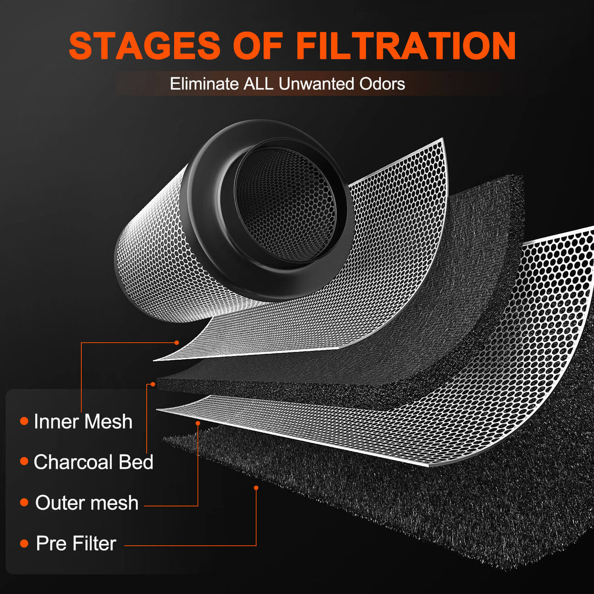 Spider Farmer 4-Inch 205CFM Inline Fan with Smart Controller, Carbon Filter & Ducting Combo